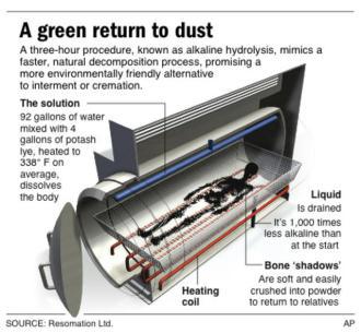 DISSOLVING BODIES FIX